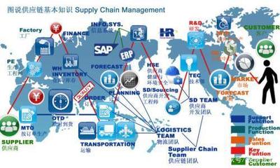 疫情考驗(yàn)下的供應(yīng)鏈 從破壞中汲取的韌性管理與服務(wù)變革啟示