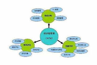 工廠(chǎng)企業(yè)供應(yīng)鏈管理之供應(yīng)商評(píng)價(jià)執(zhí)行要點(diǎn)